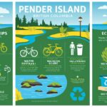 Green Getaways: Eco-Friendly Tips for Pender Island