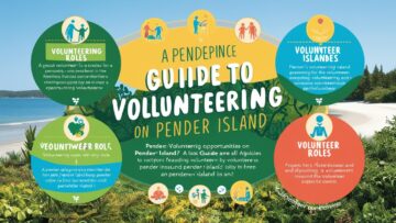 Guide to Volunteering Opportunities on Pender Island