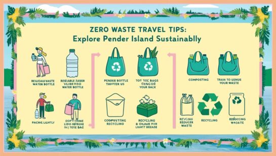 Zero Waste Travel Tips: Explore Pender Island Sustainably